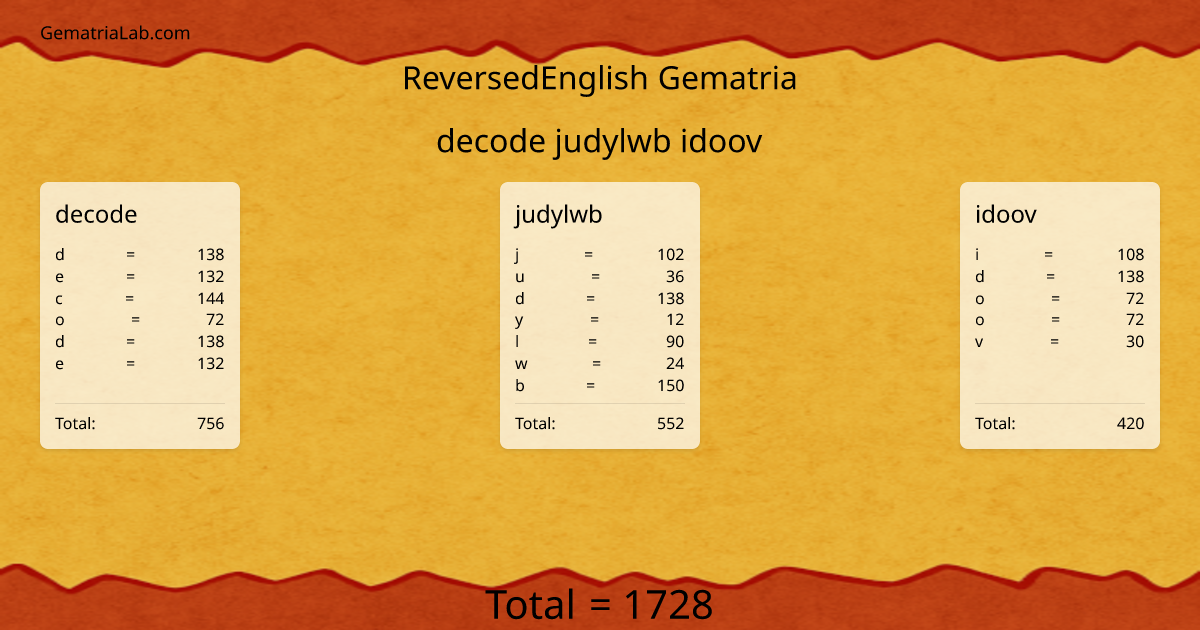 decode judylwb idoov in reversedEnglish Gematria